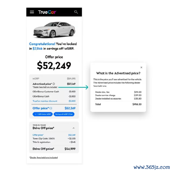 TrueCar 平台告白截图，标注厂商开采价、线上标价、成交优惠及经销商各项杂用明细
